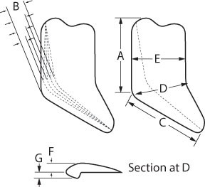 Taylor Posterior Mandibular Angle Implantat,rechts